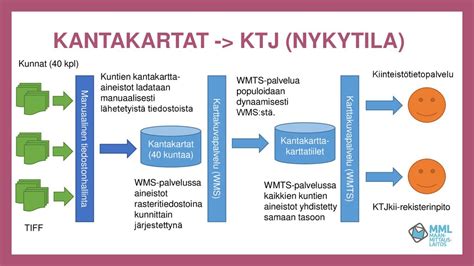 kiinteistötietopalvelu|Kiinteistötietopalvelu organisaatioasiakkaille